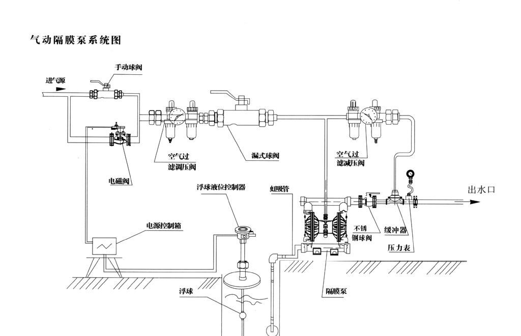 气动隔膜泵安装示意图